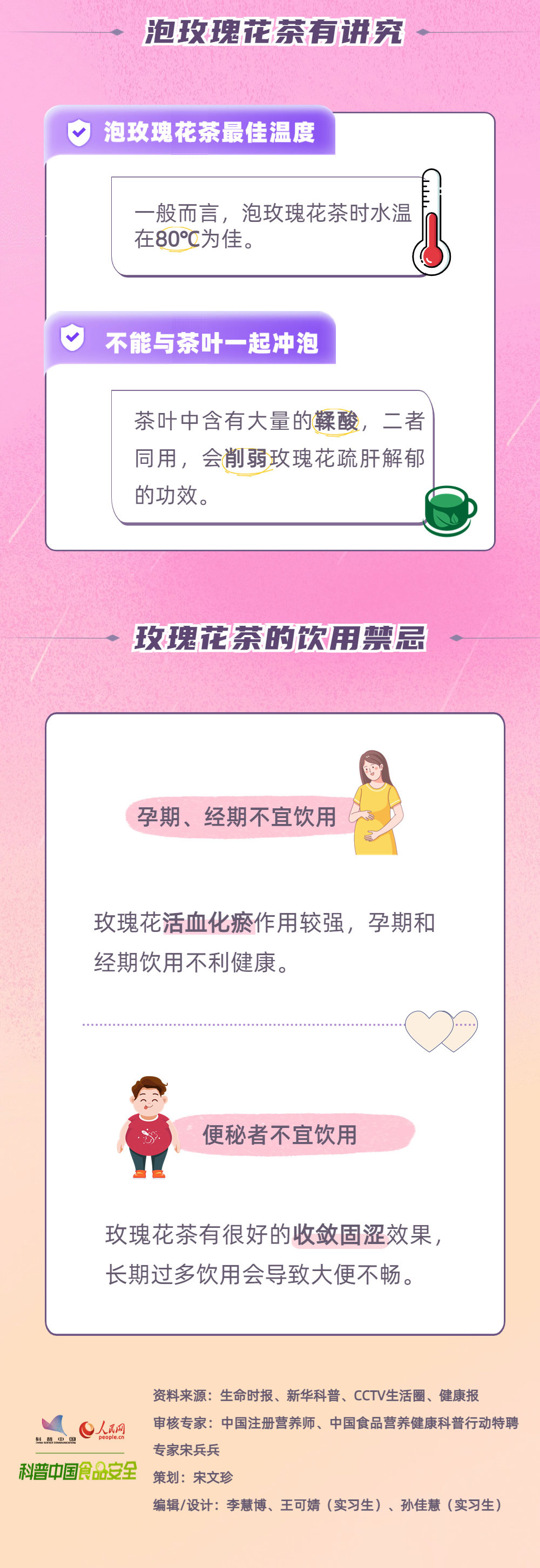 ��(d��ng)õ�����ϲ���̽��õ�廨���CP֮��